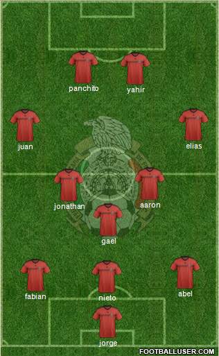 Mexico Formation 2015