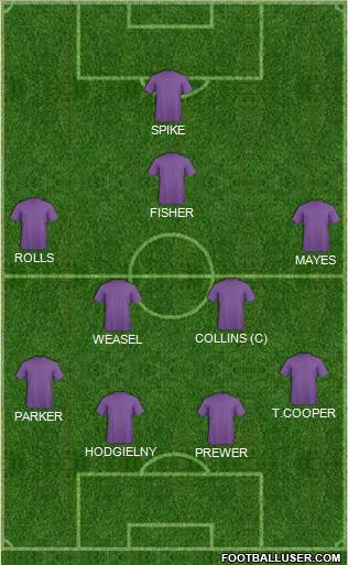 Arsenal Formation 2015