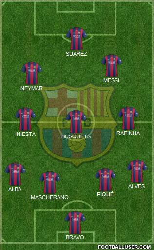 F.C. Barcelona Formation 2015