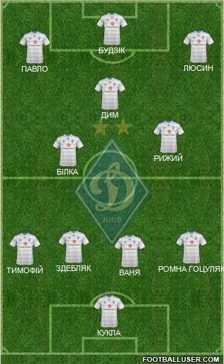 Dinamo Kiev Formation 2015