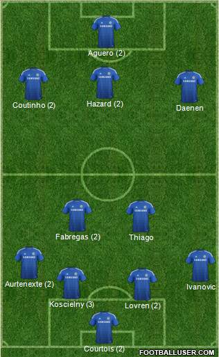 Chelsea Formation 2015