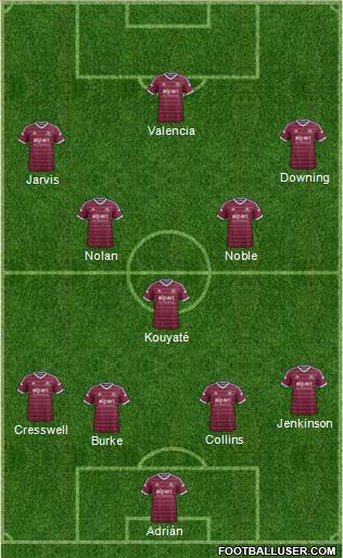 West Ham United Formation 2015