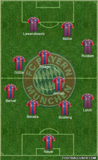 FC Bayern München Formation 2015