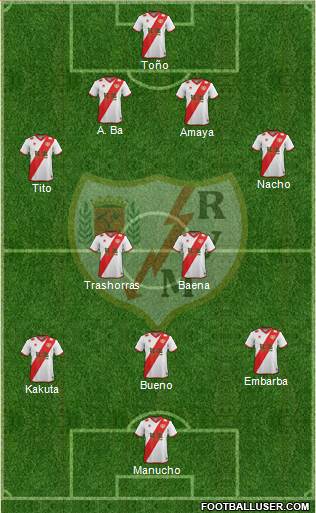 Rayo Vallecano de Madrid S.A.D. Formation 2015