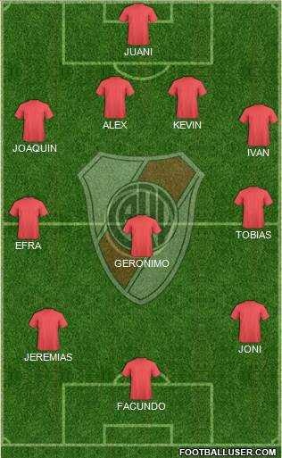 River Plate Formation 2015