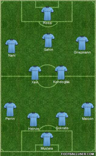 Manchester City Formation 2015