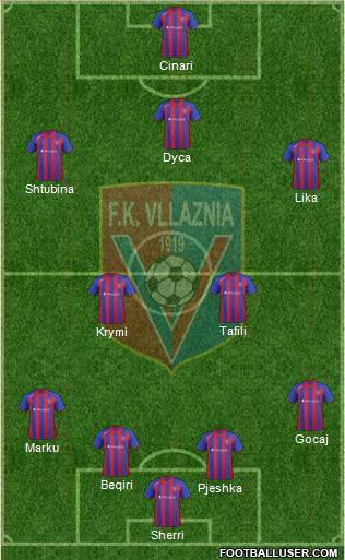 KS Vllaznia Shkodër Formation 2015