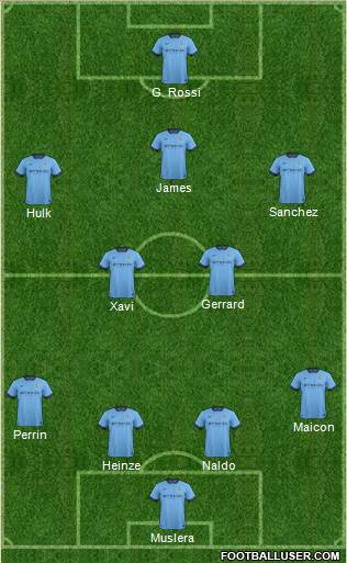 Manchester City Formation 2015