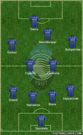 Atalanta Formation 2015