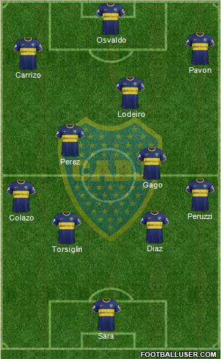 Boca Juniors Formation 2015