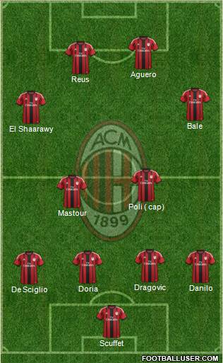 A.C. Milan Formation 2015