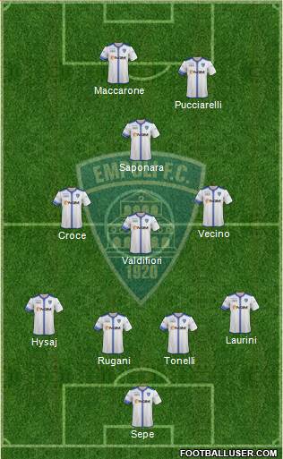 Empoli Formation 2015