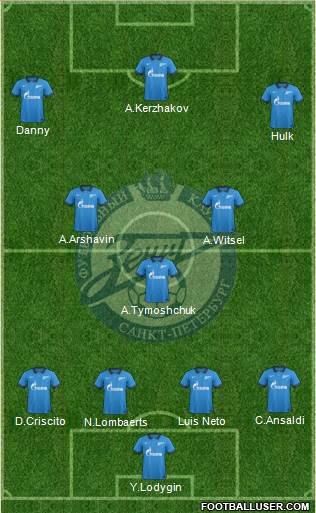 Zenit St. Petersburg Formation 2015