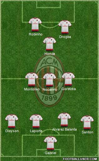 A.C. Milan Formation 2015