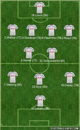 Tottenham Hotspur Formation 2015