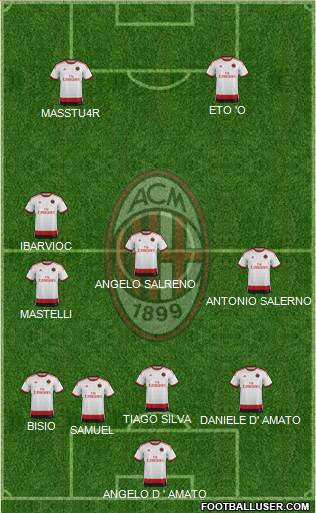 A.C. Milan Formation 2015