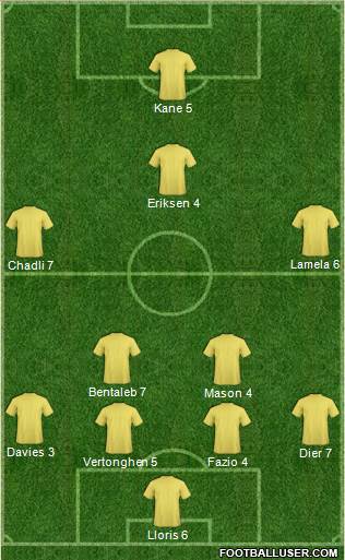 Tottenham Hotspur Formation 2015