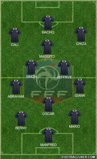 France Formation 2015