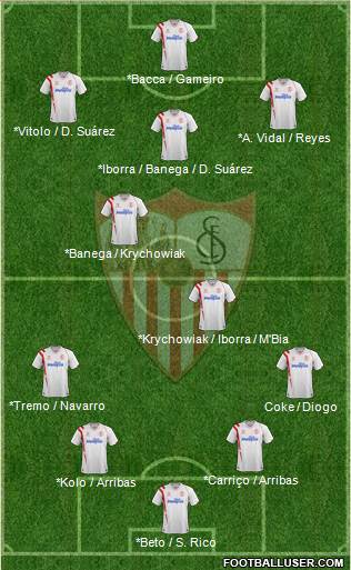 Sevilla F.C., S.A.D. Formation 2015