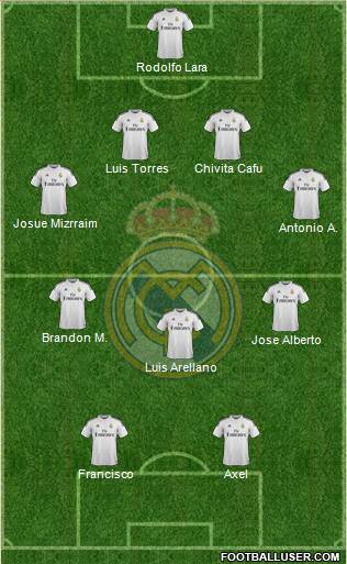 Real Madrid C.F. Formation 2015