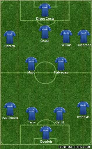 Chelsea Formation 2015