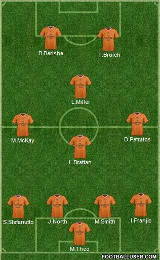 Queensland Roar FC Formation 2015