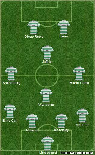 Celtic Formation 2015