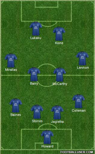 Everton Formation 2015