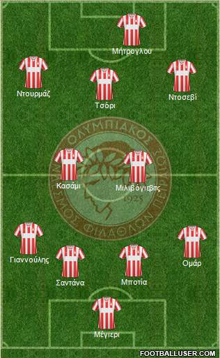 Olympiakos SF Piraeus Formation 2015
