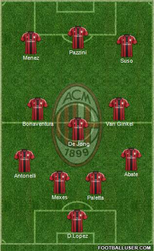 A.C. Milan Formation 2015