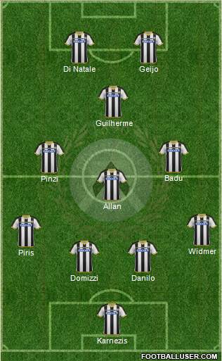 Udinese Formation 2015