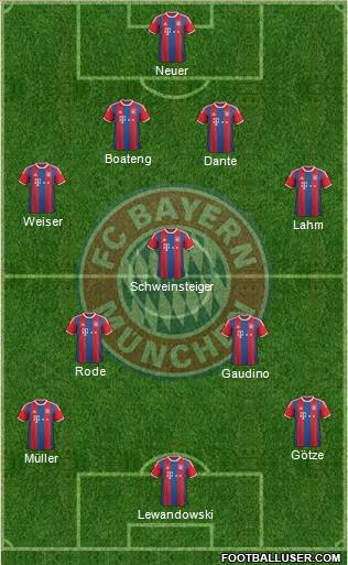 FC Bayern München Formation 2015
