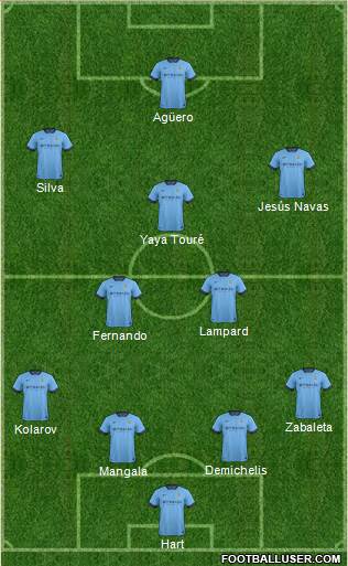 Manchester City Formation 2015