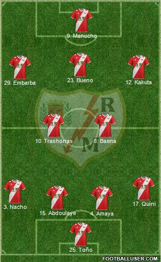 Rayo Vallecano de Madrid S.A.D. Formation 2015