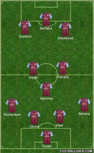 Aston Villa Formation 2015