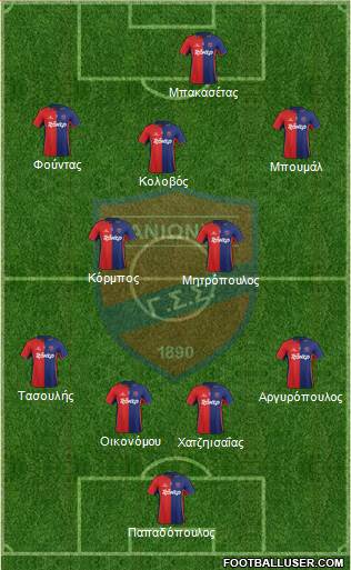 GSS Panionios Formation 2015