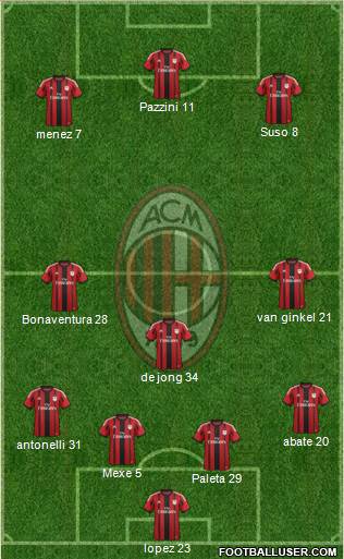 A.C. Milan Formation 2015