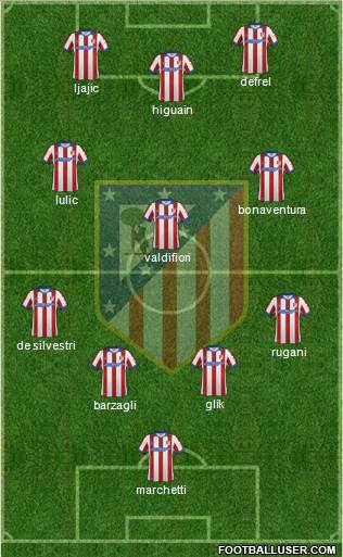 C. Atlético Madrid S.A.D. Formation 2015