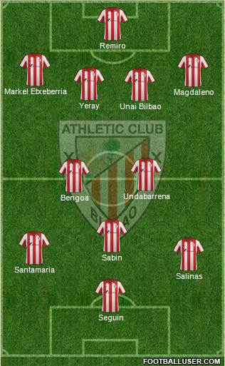 Bilbao Athletic Formation 2015