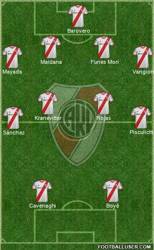 River Plate Formation 2015