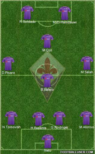 Fiorentina Formation 2015
