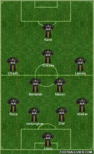 Tottenham Hotspur Formation 2015