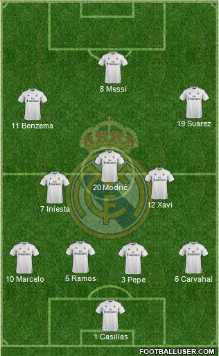 Real Madrid C.F. Formation 2015