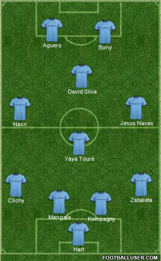 Manchester City Formation 2015