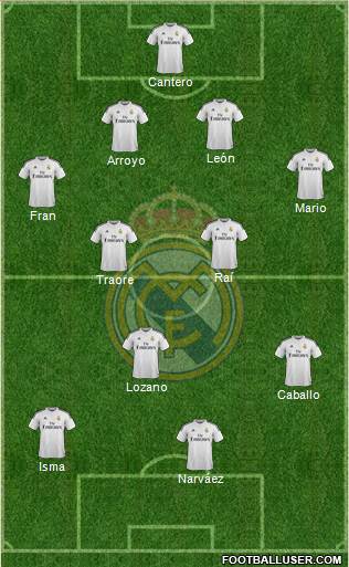 Real Madrid C.F. Formation 2015