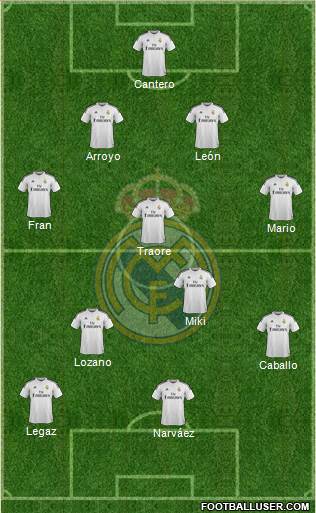Real Madrid C.F. Formation 2015