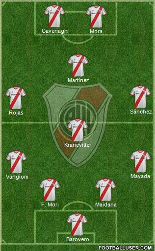 River Plate Formation 2015