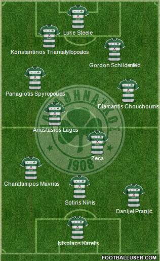 Panathinaikos AO Formation 2015