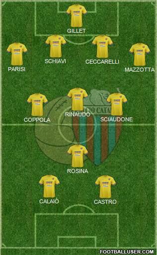 Catania Formation 2015