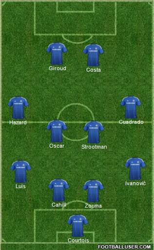 Chelsea Formation 2015